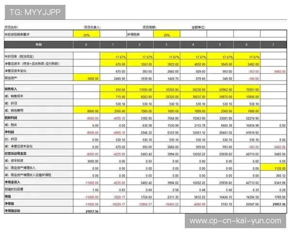 网球训练设施投资回报率测算：哪里值得建场？