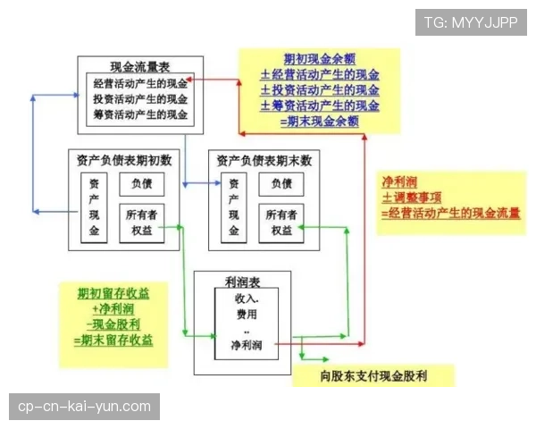 球场硬件维护年度计划范本与成本核算,足球场维护方案
